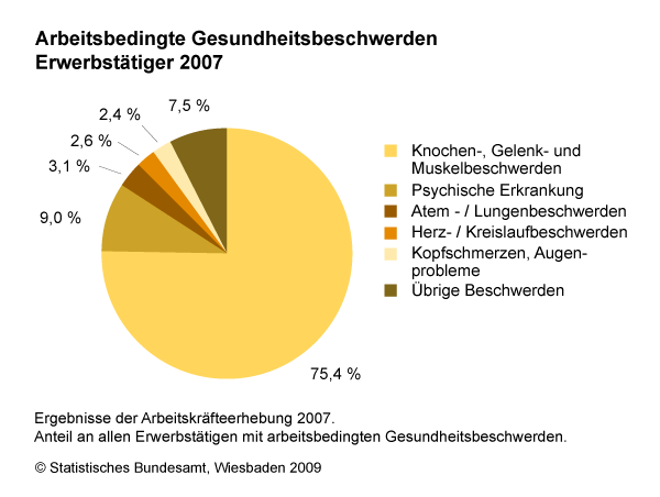 ergonomischer Arbeitsplatz Beschwerden 